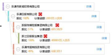 乐清城市网爆料新闻最新,城市网最新爆料揭秘真相！  第3张