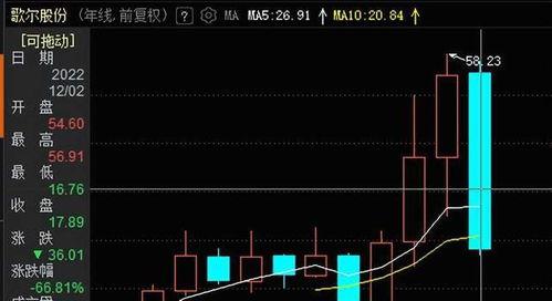 歌尔股份最新爆料,揭秘未来科技新动向  第2张