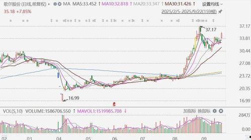 歌尔股份最新爆料,揭秘未来科技新动向  第3张