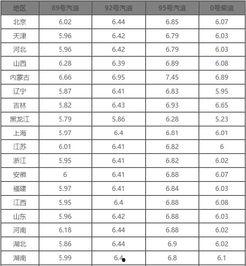 最新油价爆料消息查询今天,今日油价调整揭秘,涨跌趋势一览无余” 第1张 最新油价爆料消息查询今天,今日油价调整揭秘,涨跌趋势一览无余” 第1张